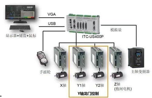 开料机伺服怎么看,技术革新与操作指南