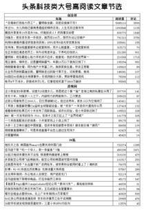 头条历史类文章题目,揭秘头条文章中的重大历史事件