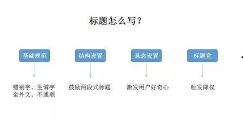 头条上怎么做封面图片