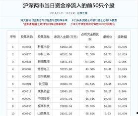 明星牌价,明星收入背后的真相与趋势